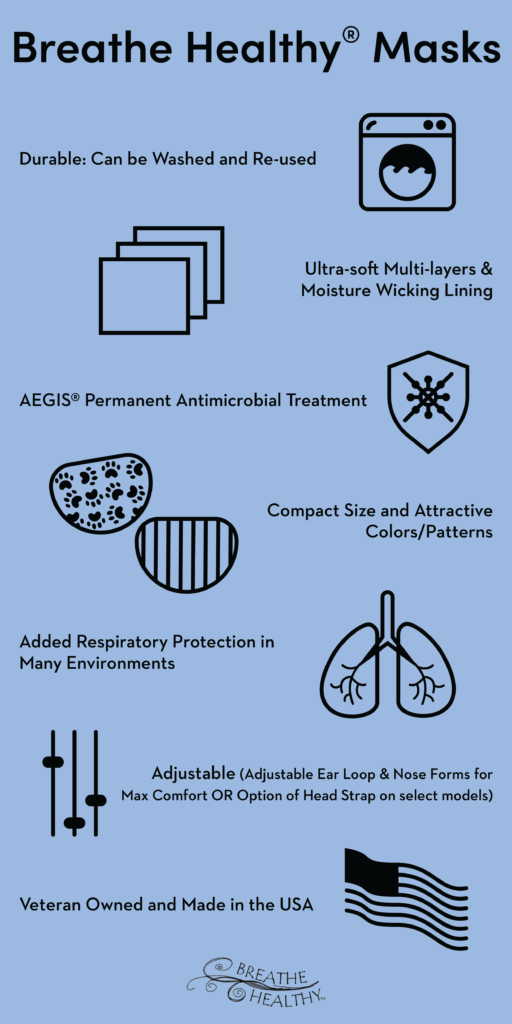 Breathe Healthy® Masks

Durable: Can be Washed and Re-used
 

Ultra-soft Multi-layers & 
Moisture Wicking Lining
 

AEGIS® Permanent Antimicrobial Treatment
 

Compact Size and Attractive 
Colors/Patterns
 

Added Respiratory Protection in 
Many Environments
 

Adjustable (Adjustable Ear Loop & Nose Forms for  
Max Comfort OR Option of Head Strap on select models)


Veteran Owned and Made in the USA