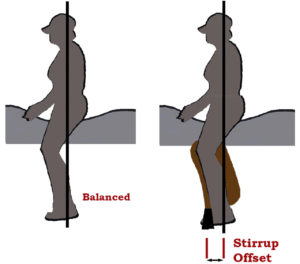 As stirrup length and position is particular to whoever is in them, some people prefer to ride with shorter stirrups, and others with longer ones.